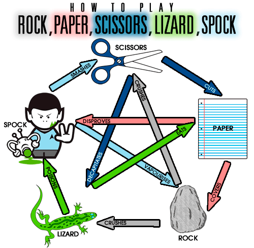 Game Explanation